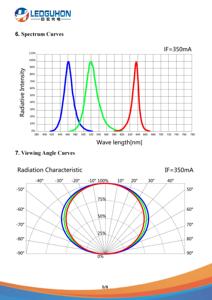 Ccustom 4pins công suất cao <span class=keywords><strong>3</strong></span> Wát <span class=keywords><strong>RGB</strong></span> Red Green Blue <span class=keywords><strong>LED</strong></span> chip 3in1 <span class=keywords><strong>RGB</strong></span> <span class=keywords><strong>LED</strong></span> <span class=keywords><strong>Diode</strong></span> Sản xuất tại Trung Quốc - Product Image 3