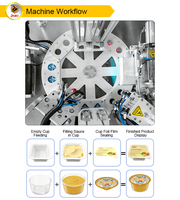 Machine d'emballage automatique pour coupelles de communion avec galettes et machine de remplissage et de scellage de coupelles de jus de raisin préremplies
