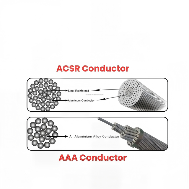 Overhead Bare Copper Stranded Conductor 0.6/1kV Low Voltage XLPE Insulated YJV Construction Power Cable Halogen-free Low Smoke