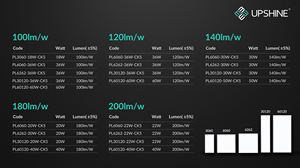 แผงไฟ LED อัลตร้าสลิม 25 มม. แสงส่องตรง UGR19 เปลี่ยนสีได้ 3CCT - Product Image 6