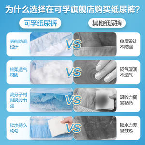 Couches pour adultes Cofu XL, couches médicales jetables hautement absorbantes pour personnes âgées et patients paralysés - Product Image 4