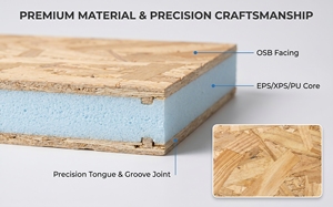 Panneau <span class=keywords><strong>isolant</strong></span> structurel SIP <span class=keywords><strong>OSB</strong></span> avec âme en EPS pour murs, toitures et sols, matériaux de construction préfabriqués à économie d'énergie - Product Image 6