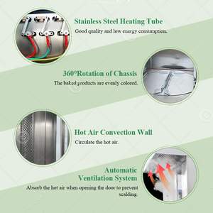 Hot Air Rotary <strong>Roaster</strong> <strong>Oven</strong> 12 32 64 Tray Cina German Lavash Tandoor Bread Gas <strong>Oven</strong> Cookie Ovener for Bakery - Product Image 4