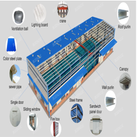 Almacenes, Talleres, Naves y Edificios de Estructura de Acero Personalizados