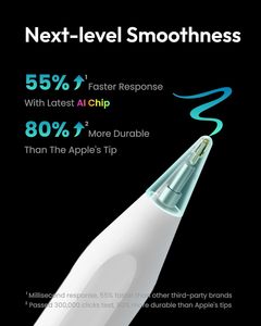 Stylet iPad Pencil pour 2018-2026, Stylo Magique à Fixation Intégrée pour iPad 6e-11e Génération & Pro 12.9/11/13 Pouces & Air 10.9/11/13 Pouces & Mini 5/6e Génération - Product Image 5