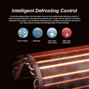 Cho Gree năng lượng mặt trời 22-68kw HVAC hệ thống VRF điều hòa không khí với biến tần trung tâm đa khu mini chia R410A DC Fan đơn vị ngoài trời - Product Image 5