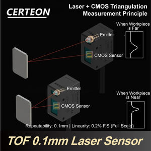 लॉन्ग रेंज डिजिटल 4‑20mA 60‑400mm NPN PNP बिना संपर्क उच्च सटीकता RS485 कॉम्पैक्ट दूरी लेज़र विस्थापन सेंसर - Product Image 5