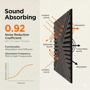 <span class=keywords><strong>Pannelli</strong></span> Acustici Decorativi con Texture Geometrica, <span class=keywords><strong>Pannelli</strong></span> Fonoassorbenti <span class=keywords><strong>in</strong></span> MDF con Impiallacciatura Effetto <span class=keywords><strong>Legno</strong></span> per Casa, Ufficio e Studio Musicale - Product Image 3