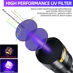 Ultraviolet Flashlight Black <strong>Filter</strong> Lens USB Rechargeable <strong>Torch</strong> Pet Urine Stain Mineral Money Detector 365NM UV Flashlight - Product Image 6