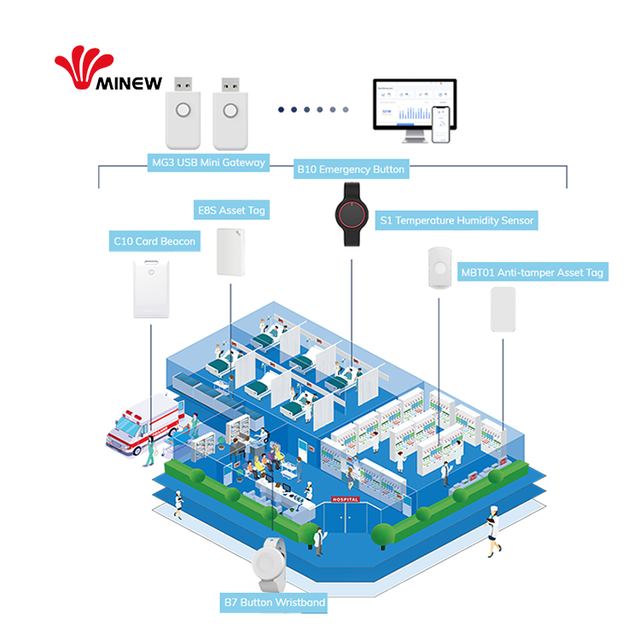 Minew IoT Solutions & Software Ble Indoor Positioning Smart Healthcare Wearables Beacon Development Kit