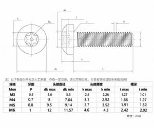 GB2672 10,9 grado Torx cabeza redonda cabeza plana tornillos negros M5 - Product Image 2