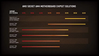 AM4 R5 5600X CPU asli HARGA TERBAIK AM4 5600X 5700X 5800X 5900X prosesor CPU pendingin CPU 6 Core AM4 R5 prosesor Gaming untuk AMD