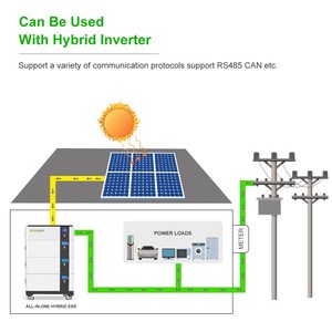 Batterie solaire au lithium LFP51200 48V 51.2V 280Ah 15KWH 30KWH 45KWH avec BMS intégré pour stockage d'énergie domestique haute capacité 300Ah pour longue durée - Product Image 3