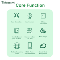 Interphone vidéo Thinmoo multi-appartements avec écran de 2,4 pouces, clavier métallique, interphone vidéo cloud SIP POE/4G Ethernet