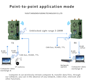 YUOUT YD-TD9008-DT 2KM <span class=keywords><strong>3KM</strong></span> 5KM TDD dati Video può Ethernet trasmettitore Video <span class=keywords><strong>Wireless</strong></span> IPC telecamera ripetitore di trasmissione <span class=keywords><strong>Wireless</strong></span> - Product Image 3