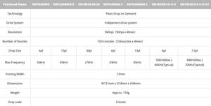 Cabezal de Impresión de Inyección de Tinta KM1024ILHE-30 KO NICA MI NOLTA, Producto Original Japonés, Cabezal de Impresión Memjet para Impresora de Etiquetas de Inyección de Tinta - Product Image 2