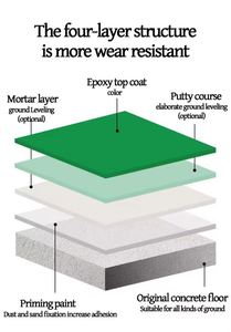 Pintura Epóxica de Alta Calidad para Pisos de Cemento, Resistente al Desgaste y a la Corrosión, Vida Útil de 5 Años, Uso Industrial - Product Image 6