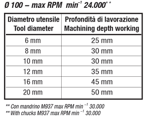 Turbina de doble explosión fácil de usar: el sistema Bi-Turbo elimina la cantidad de residuos de material del interior de cualquier ranura - Product Image 6