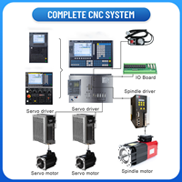 Controlador CNC de Alta Precisión de 4 Ejes y 32 Bits con PLC, Función Macro ATC y 128 MB para Centro de Mecanizado