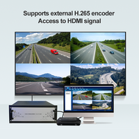 Serveur décodeur vidéo numérique Ultra HD de qualité industrielle avec les principales marques de caméras IP pour système de vidéosurveillance et mur vidéo