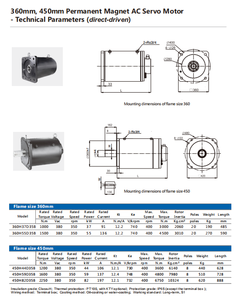 Motores de CA de Imán Sincrónico de Accionamiento Directo con Certificación CE, 59 kW, 350 RPM, para Máquina de Moldeo por Inyección, Motor 450h59d35b con Torque - Product Image 6