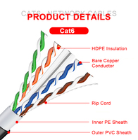 Kabel CAT5E CAT6 CAT6A CCA UTP Konduktor Padat Inti Tembaga Telanjang PVC/PE Jaket Ganda Tahan UV Tahan Air untuk Komunikasi