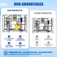 Vente directe usine – Système de filtration d'eau par osmose inverse de qualité industrielle 6000 L/H avec pompe moteur, garantie 1 an pour eau de puits foré
