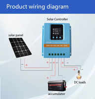 Contrôleur de charge solaire PWM 60/80/100A avec écran LCD pour système de panneaux solaires, certifié CE