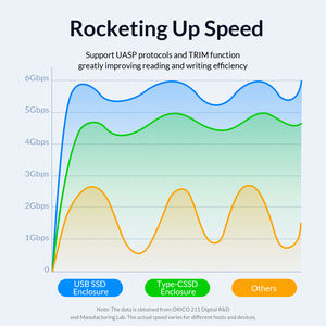 2139U3 2.5 pouces Transparent SATA vers USB3.0 boîtier de <span class=keywords><strong>disque</strong></span> <span class=keywords><strong>dur</strong></span> <span class=keywords><strong>externe</strong></span> sans outil boîtier de <span class=keywords><strong>disque</strong></span> <span class=keywords><strong>dur</strong></span> pour PC portable - Product Image 2
