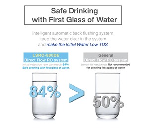 Purificateur d'eau RO à flux direct sans réservoir pour usage résidentiel LSRO-800DE – 800 GPD, filtration en 3 étapes, solution pour une eau potable propre - Product Image 6