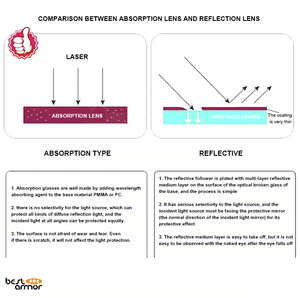 نظارات السلامة الصناعية 1064 نانومتر المضادة للليزر إطار نايلون مع ميزة مكافحة الضباب نظارات السلامة بالليزر لحماية العين - Product Image 5