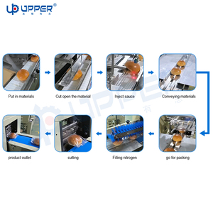 Tốc độ cao Tự động đùn bao bì dây chuyền sản xuất bánh sandwich bánh mì nướng salad bánh mì làm gối túi bánh mì máy đóng gói - Product Image 5