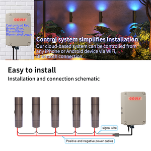 Applique murale extérieure Gouly IP65 DC24V 12W en laiton, éclairage intelligent RGBW haut/bas pour façade de villa et éclairage architectural - Product Image 4