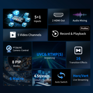 เครื่องผสมสัญญาณวิดีโอหลายกล้อง FEELWORLD L3 OEM รองรับ <span class=keywords><strong>4K</strong></span> HDMI UVC RTMP สตรีมสด พร้อมระบบควบคุมกล้อง PTZ - Product Image 2