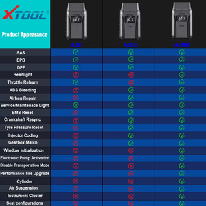Xtool Anyscan A30M avec câble sans fil BT OBD2 Scanner <span class=keywords><strong>21</strong></span>+ fonctions de service Tous les systèmes Outil de diagnostic automobile Plusieurs langues - Product Image 6