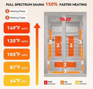 Saunas Secas Interiores <span class=keywords><strong>de</strong></span> Lujo Personalizadas <span class=keywords><strong>de</strong></span> Espectro Completo para 2 Personas, Sauna Casera <span class=keywords><strong>de</strong></span> Madera <span class=keywords><strong>de</strong></span> Hemlock Canadiense con <span class=keywords><strong>Terapia</strong></span> <span class=keywords><strong>de</strong></span> Luz Roja - Product Image 3