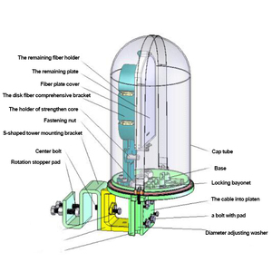 24 lõi 2 trong 2 ra axit bằng chứng kim loại opgw Dome Splice đóng cửa <span class=keywords><strong>adss</strong></span> sợi quang doanh hộp - Product Image 6