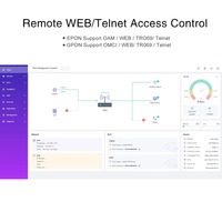 Platform OLT Combo Ekspansi C-Data FD1700S dengan Manajemen Terintegrasi CLI WEB Telnet SSH WEB3.0 CMS dan 4/8/16 Port PON GPON XG(S)PON