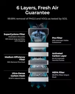 Powerful air Purifier XTool SafetyPro AP2 SuperCyclone 6-Layer Filtration System - Product Image 2