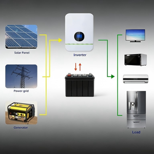 Sistema de Almacenamiento de Energía Doméstico Apilable con Batería LiFePO4 y Nivel de Protección IP54 - Product Image 2