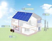 Sistem Tenaga Surya Off-Grid 600W Kit Generator Surya Portabel untuk Penggunaan Darurat Rumah Tangga