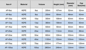 40oz 1100ml HDPE màu xanh lá cây cảm ứng mềm cấp thực phẩm dinh dưỡng nhựa Jar Canister với nắp chai nhựa để đóng gói - Product Image 6