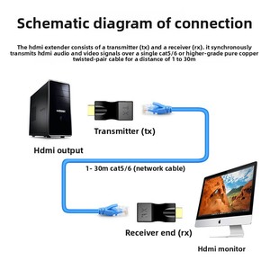 Câble <span class=keywords><strong>Ethernet</strong></span> HD Extenseur de portée 30m 60m 1080P HD RJ45 Amplificateur de signal HDTV Adaptateur émetteur pour TV, projecteur, moniteur - Product Image 2