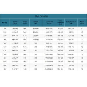 Ventilador Centrífugo Extractor de Humos para <span class=keywords><strong>Campana</strong></span> de Cocina Comercial China <span class=keywords><strong>Super</strong></span> Air, Ventilador de Extracción para Cocina de Restaurante - Product Image 2