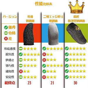 Juego <span class=keywords><strong>de</strong></span> mangas para dedos móviles, guantes para juegos <span class=keywords><strong>de</strong></span> pulgar compatibles <span class=keywords><strong>con</strong></span> todos los dispositivos <span class=keywords><strong>de</strong></span> <span class=keywords><strong>pantalla</strong></span> táctil para controlador <span class=keywords><strong>de</strong></span> dedos <span class=keywords><strong>de</strong></span> <span class=keywords><strong>pantalla</strong></span> táctil - Product Image 3