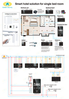 2024 Hotel Villa ZigBee interruptor de luz interruptor inteligente y enchufe de Hotel con sistema de iluminación de Hotel inteligente con control de voz Alexa