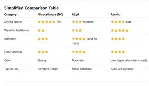 Pintura en Aerosol SANVO 2025, Pintura Personalizable para Autos y <span class=keywords><strong>Madera</strong></span>, 12oz, Colorida, <span class=keywords><strong>Blanca</strong></span>, Negra, Líquida, Nueva, Nitrocelulosa, <span class=keywords><strong>Laca</strong></span> para Guitarra - Product Image 2