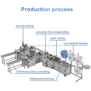 Totalmente automático <span class=keywords><strong>de</strong></span> 3 capas <span class=keywords><strong>de</strong></span> tela no tejida desechable médica cara máscara facial quirúrgico máscaras máquina <span class=keywords><strong>de</strong></span> línea <span class=keywords><strong>de</strong></span> producción - Product Image 2