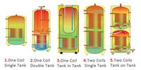 Nouvelle conception de réservoir de stockage d'énergie multifonctionnel en acier inoxydable écologique, réservoir de chaleur duplex, réservoir tampon d'eau 50-150L électrique