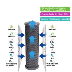 Cartucho de Filtro de Agua de Carbón Activado Jumbo Big Blue <span class=keywords><strong>CTO</strong></span> de 4.5 Pulgadas y 10 Pulgadas, 1 Micra - Product Image 3